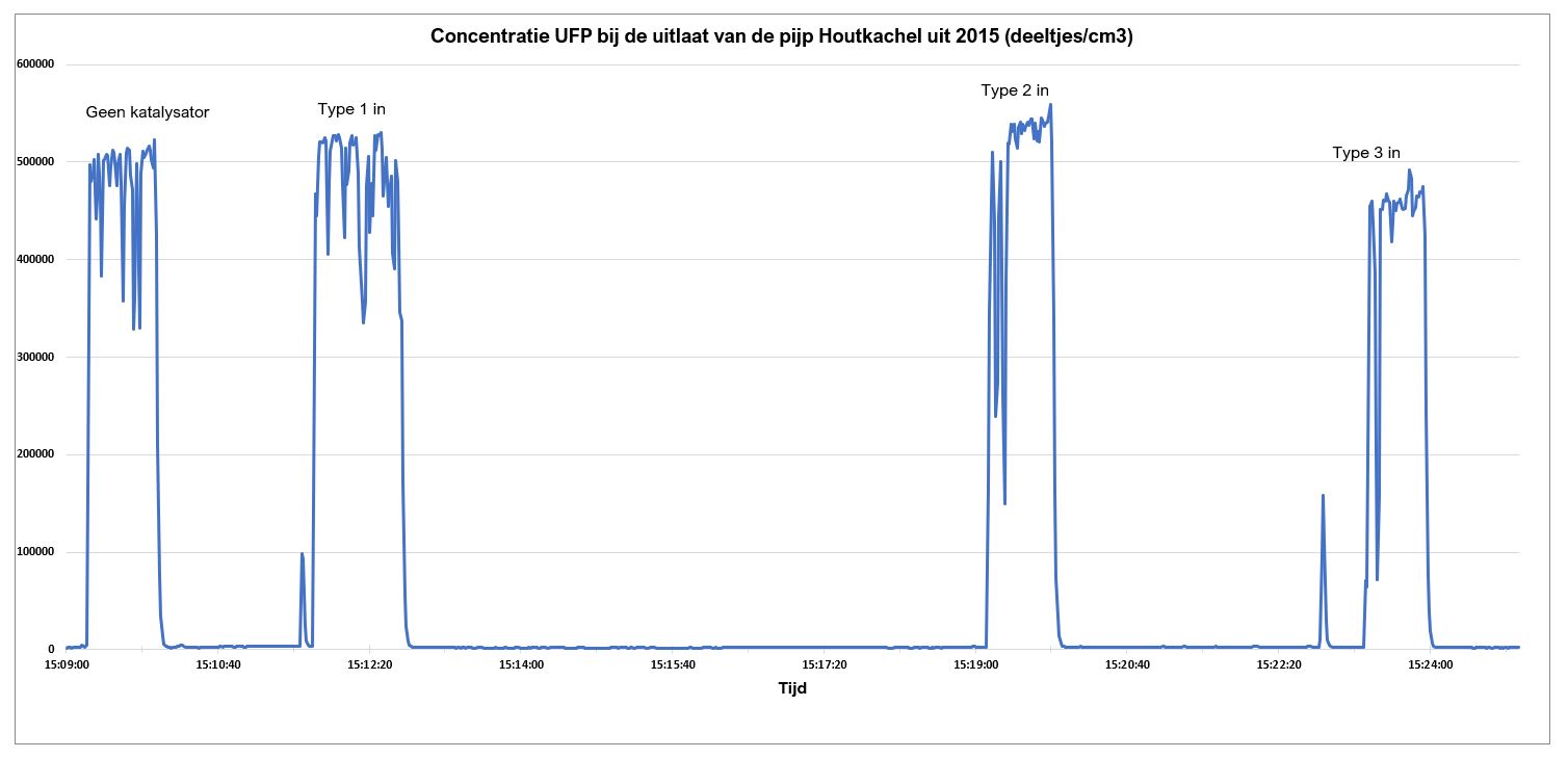UFP-aan-pijp.jpg