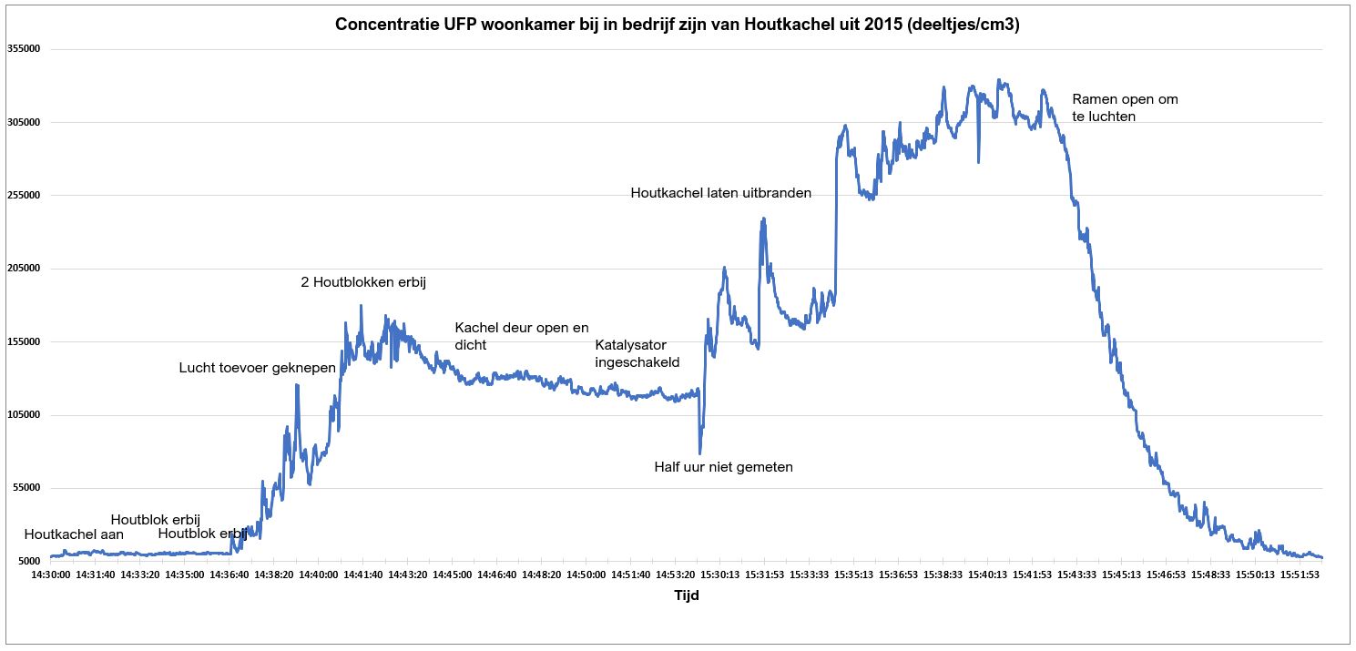 UFP_Woonkamer_Houtkachel.jpg
